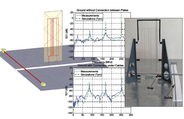 Hybrid_Modeling_of_Screened_Cables_in_Hybrid_Vehicle.jpg