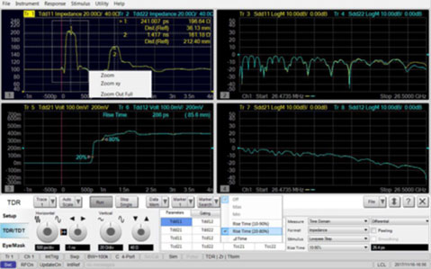 TDR/TDT